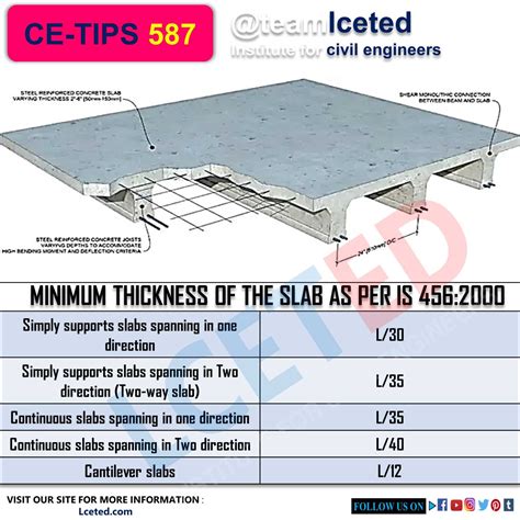 how to measure concrete slab thickness|20x30 concrete slab calculator.